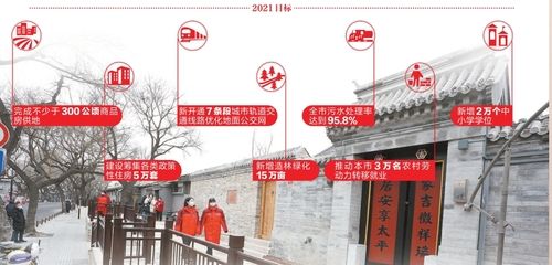 北京平房改建政策（北京平房改建政策未來趨勢未來趨勢未來趨勢趨勢）