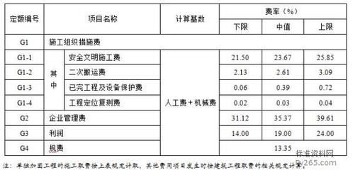 加固工程設(shè)計費用取費標(biāo)準(zhǔn)最新文件（加固工程設(shè)計費用取費標(biāo)準(zhǔn)）