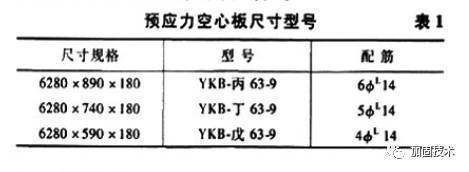 空心樓板規范