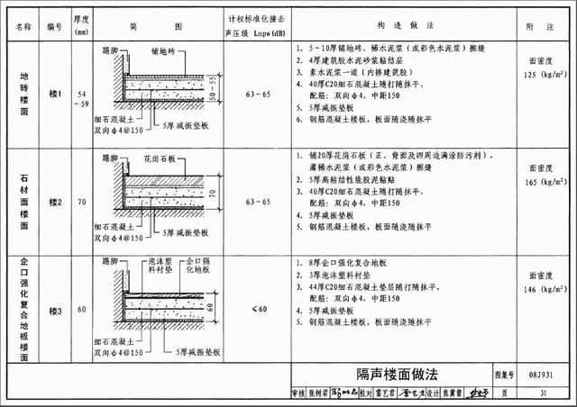 北方樓板厚度（北方地區(qū)樓板厚度設(shè)計(jì)標(biāo)準(zhǔn)）