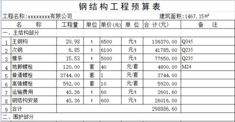 鋼結(jié)構(gòu)廠房預算表