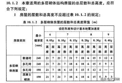 磚混結(jié)構(gòu)房屋抗震等級劃分