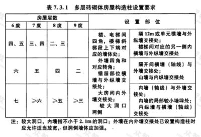 磚混結(jié)構(gòu)轉(zhuǎn)角要柱子嗎（在磚混結(jié)構(gòu)的建筑中，轉(zhuǎn)角處是否需要設(shè)置構(gòu)造柱）