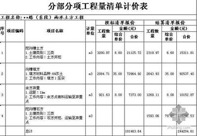 磚混結(jié)構(gòu)房子每平米造價(jià)清單怎么算（磚混結(jié)構(gòu)房子每平米造價(jià)清單）