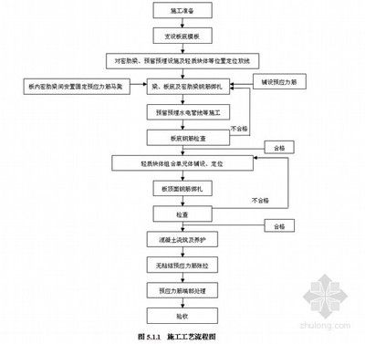 現(xiàn)澆空心板施工工藝（現(xiàn)澆空心板施工安全培訓(xùn)）