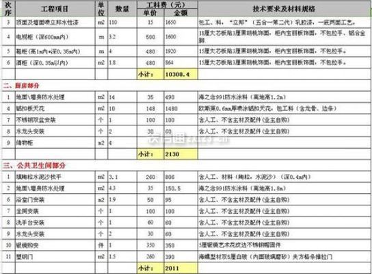 別墅 裝潢裝修（別墅裝修風(fēng)格搭配指南）