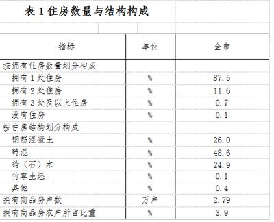 磚混結構每平米指標（磚混結構每平米的鋼筋含量和造價是多少）