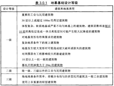 北京地基基礎勘察設計規(guī)范2020年（北京地基基礎勘察設計規(guī)范2020年信息）