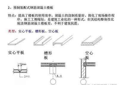 空心樓板澆筑方法有哪些種類（空心樓板澆筑方法）