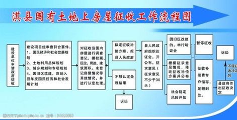 房屋改建手續流程圖（房屋改建手續流程）