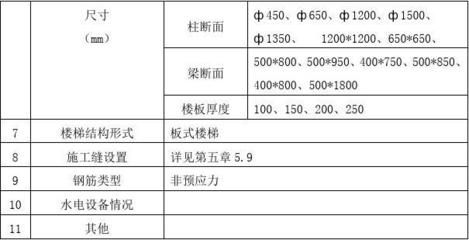 北京樓板厚度一般是多少（北京樓板厚度與荷載關系解析樓板厚度與荷載關系解析）