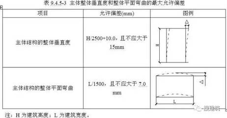 鋼結(jié)構(gòu)房屋設(shè)計規(guī)范（鋼結(jié)構(gòu)房屋設(shè)計規(guī)范是一系列技術(shù)要求和規(guī)范的集合）