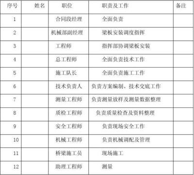 空心板吊裝專項施工方案（空心板吊裝專項施工）