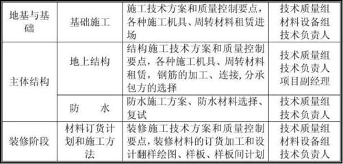 鋼結構廠房施工方案與技術措施（鋼結構廠房施工季節性防護措施）