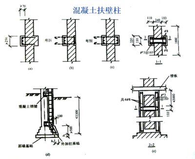 砌體結(jié)構(gòu)加固規(guī)范 200