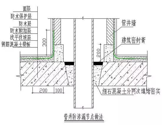 樓板上面可以蓋墻嗎（樓板上可以蓋墻取決于多個因素）