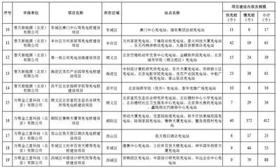 北京基礎設施投資有限責任公司（北京市基礎設施投資有限公司是一家具有重要影響力的國有企業(yè)）