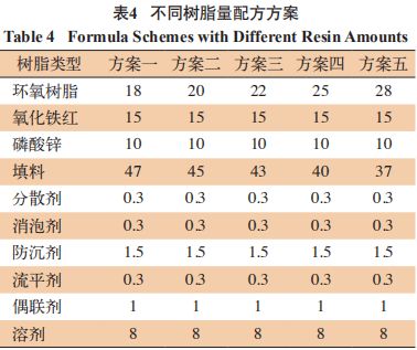 環(huán)氧樹脂磚配方