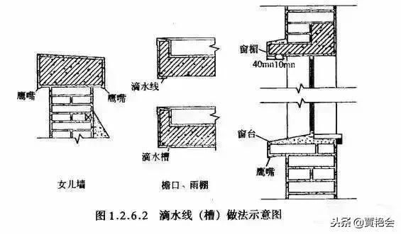 屋面泛水是什么意思（如何維護(hù)屋面泛水）