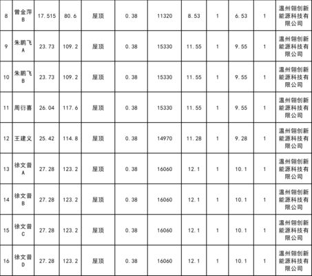 屋頂光伏規(guī)劃