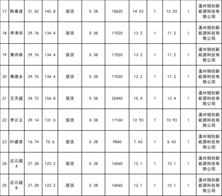 屋頂光伏規(guī)劃