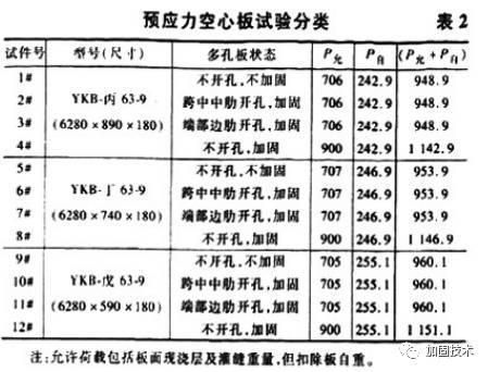 空心樓板加固方案圖片高清大圖（關于空心樓板加固的各種方法和注意事項）