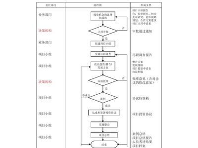 檔案室加固工程立項(xiàng)流程圖（基于搜索結(jié)果的檔案室加固工程立項(xiàng)流程）