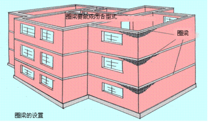 磚混結構如何加固固定構件