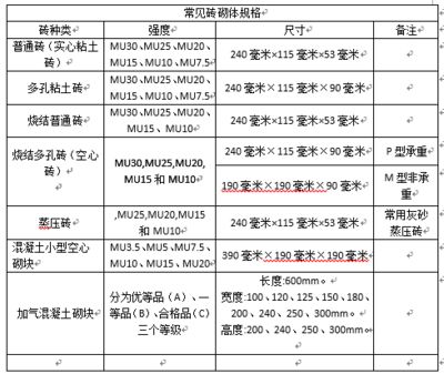 磚混結構承重墻設計規(guī)范（磚混結構承重墻的設計規(guī)范）