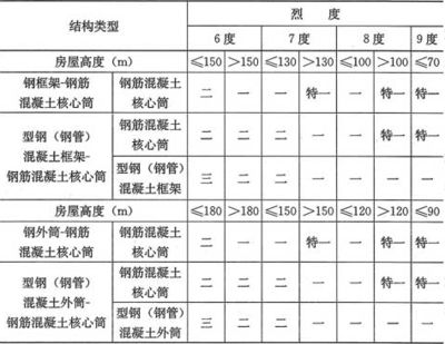 房屋結構混合結構抗震怎樣（混合結構房屋抗震原理）