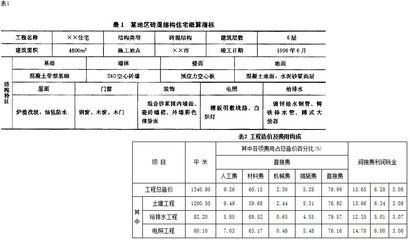 磚混結(jié)構(gòu)造價(jià)計(jì)算（農(nóng)村自建房磚混結(jié)構(gòu)施工難點(diǎn)及解決方案磚混結(jié)構(gòu)施工難點(diǎn)及解決方案）