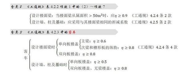 屋面活荷載計算公式