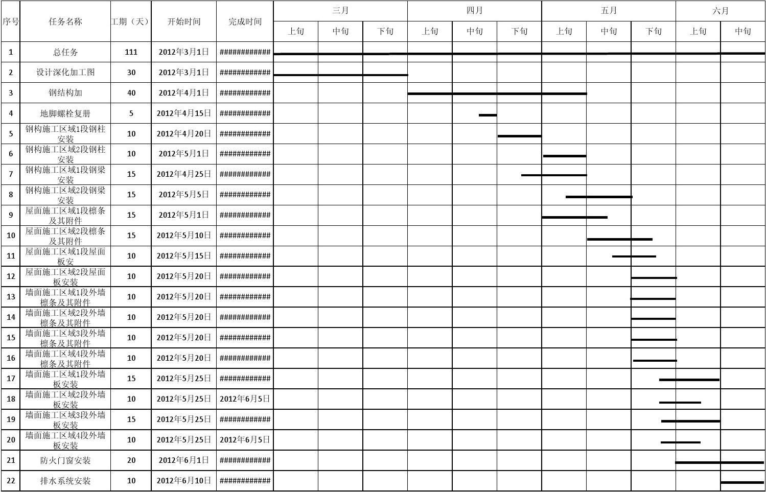 鋼結構工程施工進度計劃（鋼結構工程施工進度計劃案例分析）