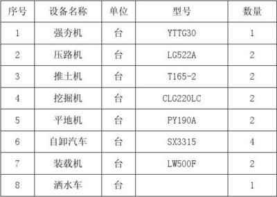 地基加固工程應在正式施工前進行試驗段施工（地基加固效果檢測方法）