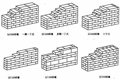 磚混結(jié)構(gòu)承重墻規(guī)范（磚混結(jié)構(gòu)承重墻的規(guī)范）