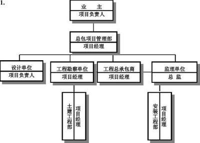 設計項目負責人的責任（設計項目負責人的職業發展路徑）