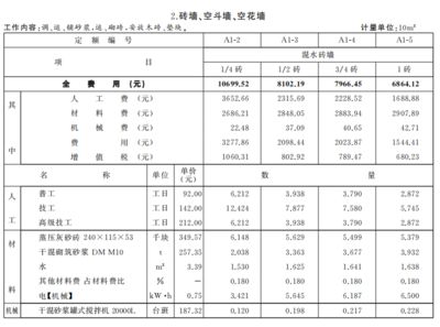 砌筑定額價格