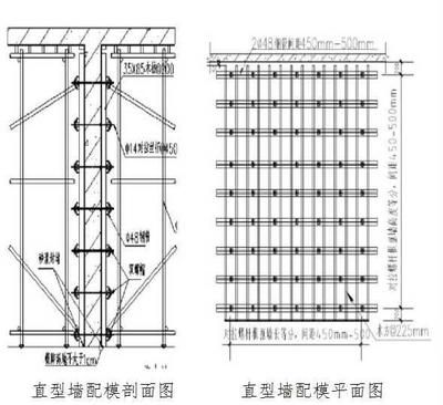 墻體加固施工工藝要求（墻體加固工程質量檢測的流程，）