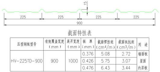 鋼結構壓桿穩定系數（鋼結構壓桿的穩定系數是評估壓桿穩定性的一個關鍵指標）