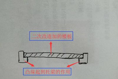 中空加樓板（中空樓板在建筑領(lǐng)域的應(yīng)用前景）