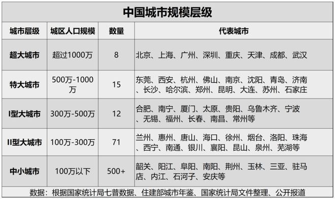 房建設計變更分類