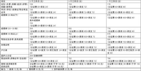 北京房屋加固價格表最新政策查詢