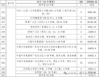 昌平舊房改造政策最新（昌平舊房改造政策最新獨(dú)立政策不過可參考一些通用的舊房改造政策）