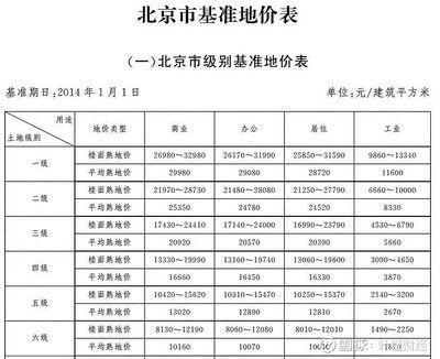 北京市最新基準(zhǔn)地價表 2020年（2020年北京市2020年最新基準(zhǔn)地價表詳細(xì)信息）