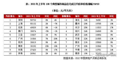 北京市最新基準(zhǔn)地價表 2020年（2020年北京市2020年最新基準(zhǔn)地價表詳細(xì)信息）