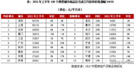 北京市最新基準(zhǔn)地價表 2020年（2020年北京市2020年最新基準(zhǔn)地價表詳細(xì)信息）