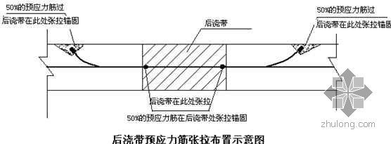 空心樓板施工工藝視頻講解（空心樓板與實心樓板對比優(yōu)勢，空心樓板施工安全注意事項）