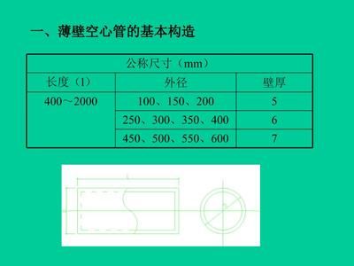 現澆空心樓板優缺點（現澆空心樓板與實心樓板對比）