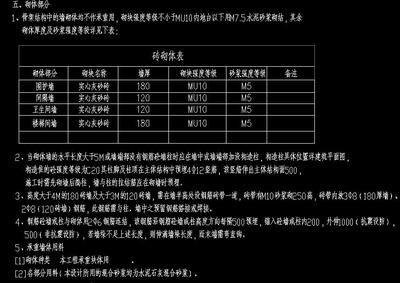 砌體墻加固措施有哪些內(nèi)容和要求（砌體墻加固后如何驗收）