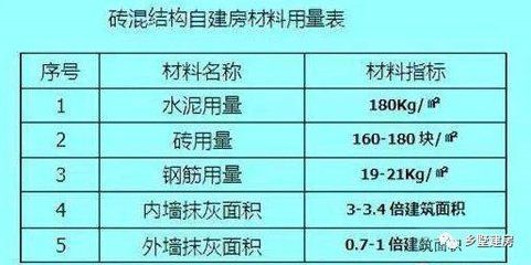 磚混結構預算清單報價表（磚混結構與框架結構對比磚混結構預算清單報價表）